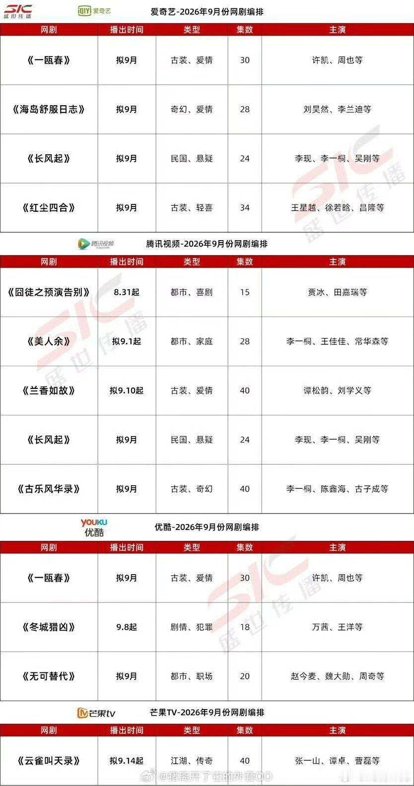 9月剧集排播，大盘今能感觉没机会回2亿了[doge] ​