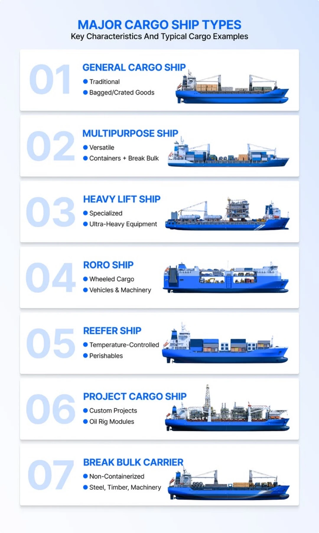 全球货运背后的秘密：七大船型一图看懂