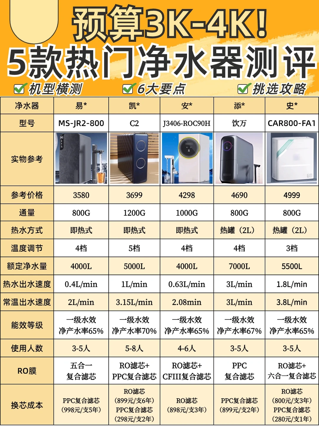 5⃣款即热净水器测评🔥内附挑选攻略‼️