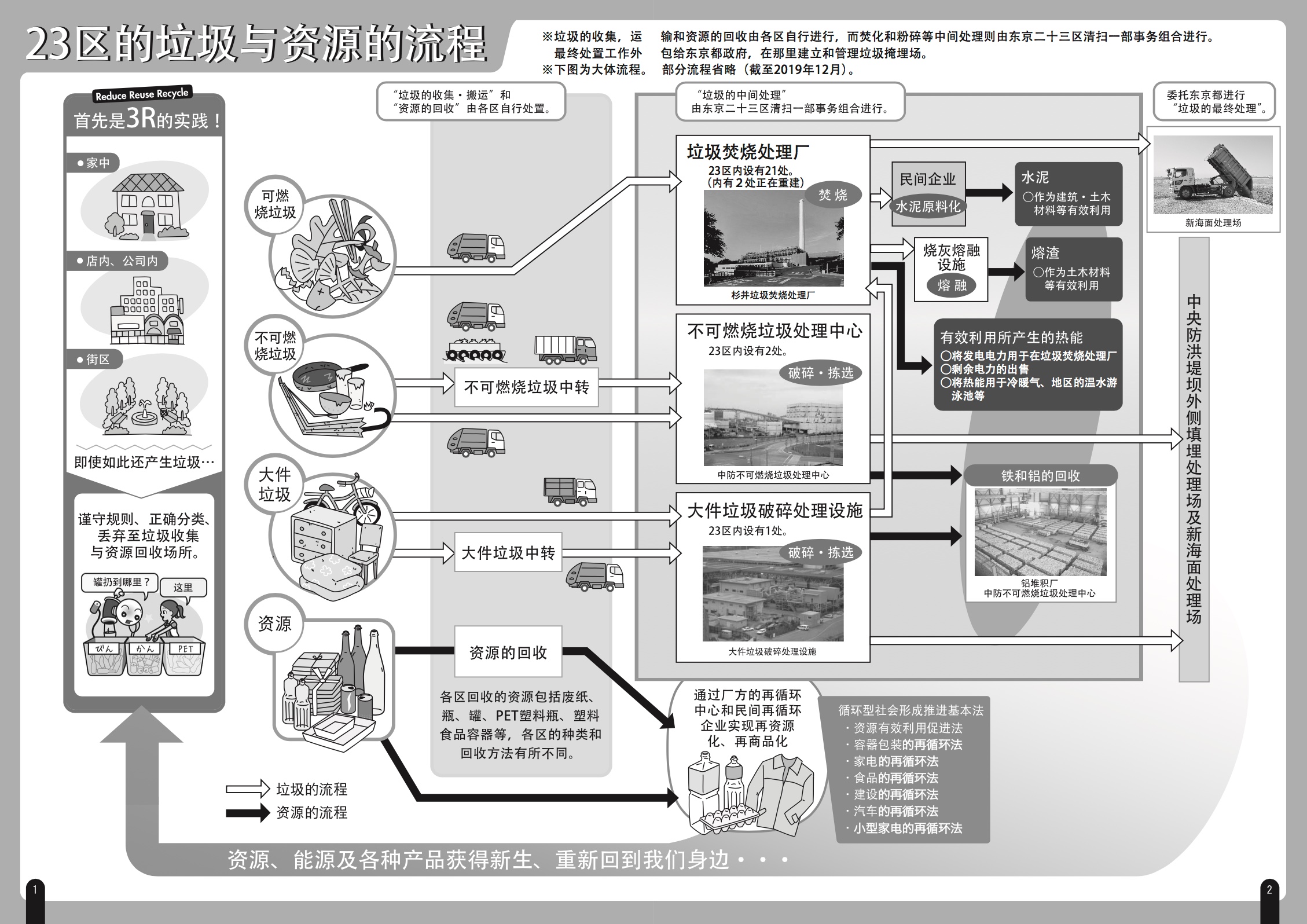 日本垃圾分類好在哪? 可以讀讀這份報告-圖3