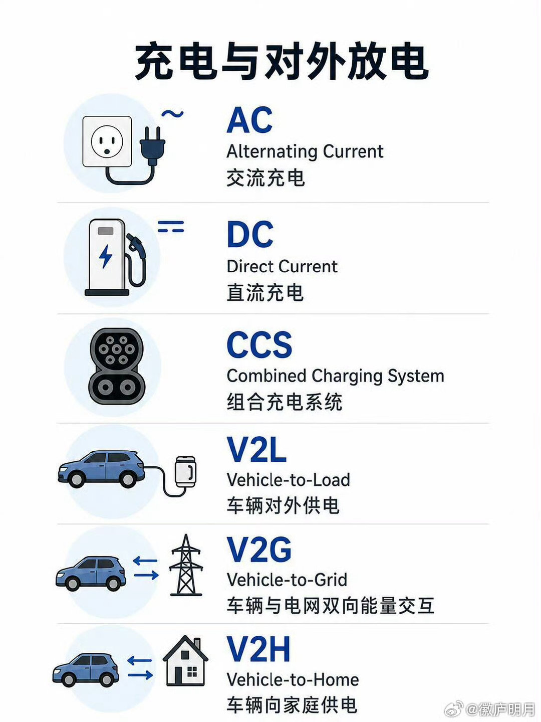 新能源车60个专业术语全解析，智能配置图解#天猫双11首次卖整车# ​