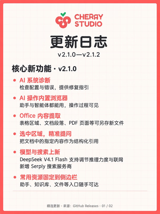Cherry Studio V2.1.0～V2.1.2 更新一览