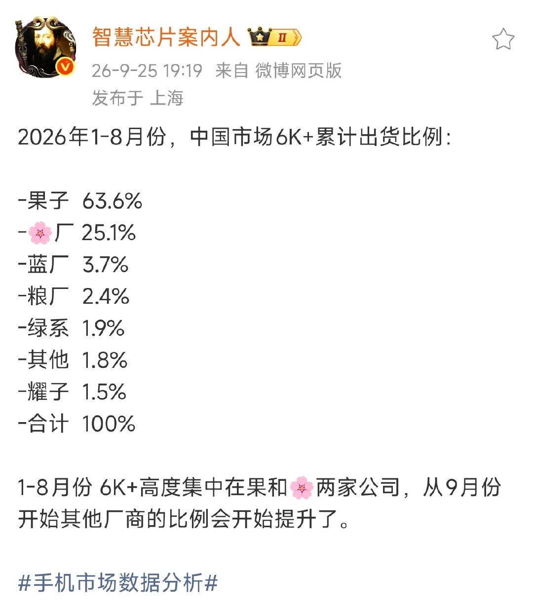 9月这波新机普遍6K+，小米最有希望追上华为的一次！背屏+防窥屏双差异化卖点，稳了！ ​