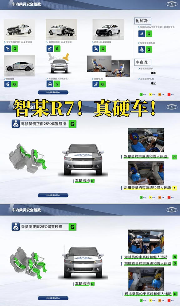 智界R7中保研成绩单，我翻出来了！