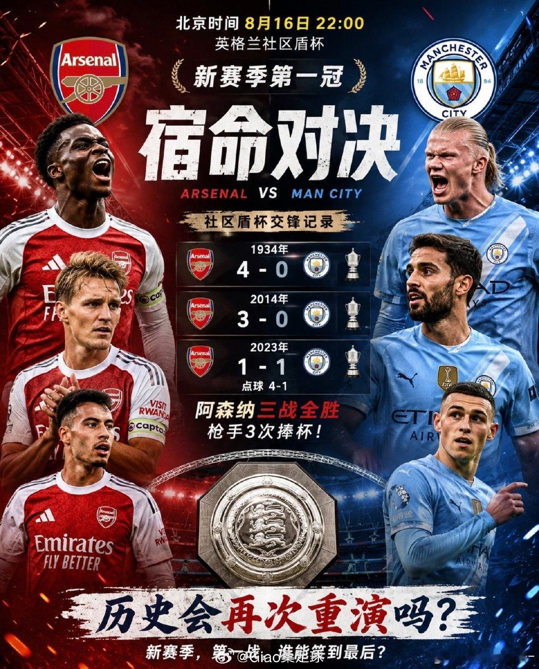 以3-0完胜曼城，捧起队史第18座社区盾冠军，新援措利斯助攻梅开二度...