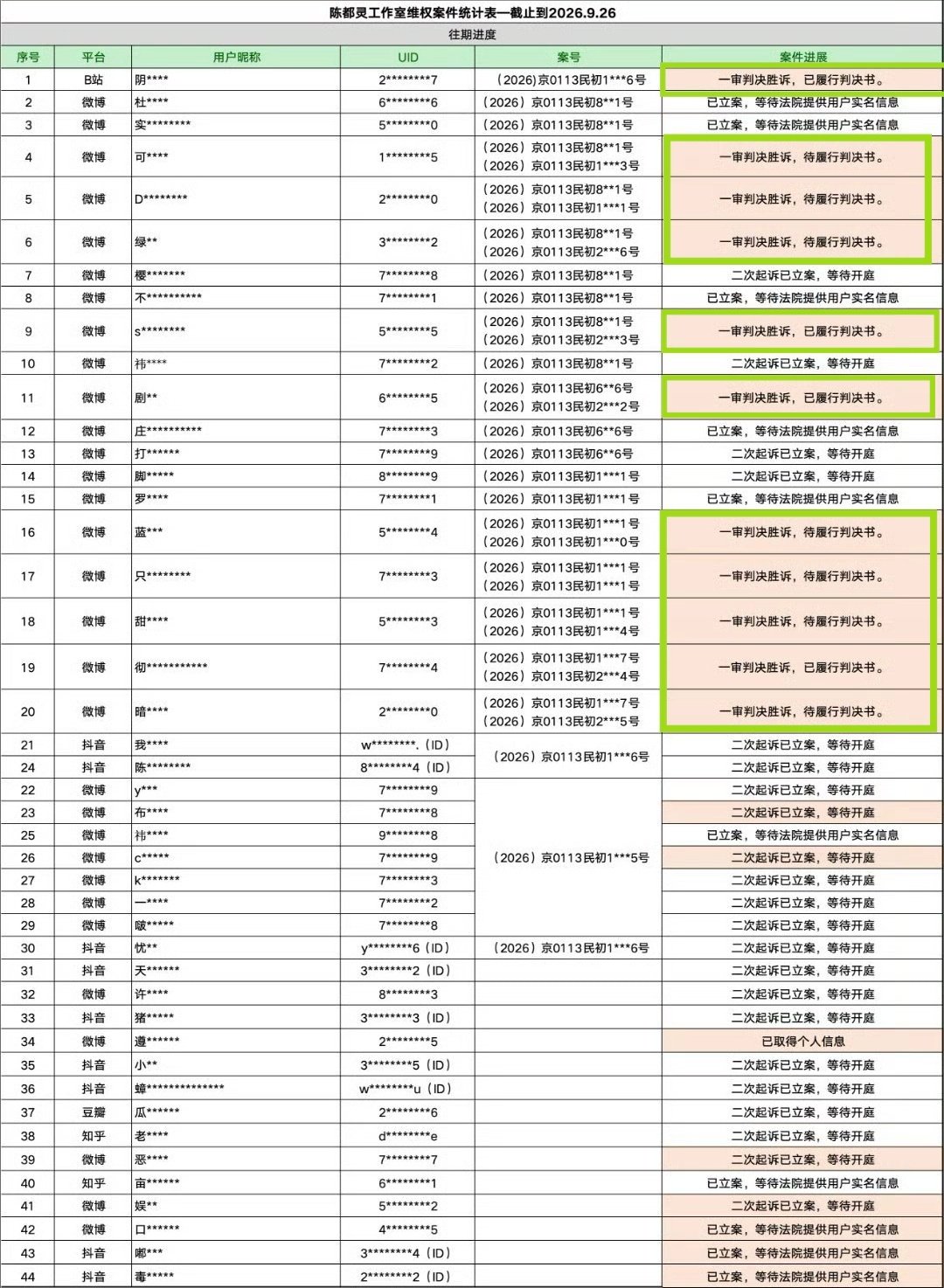 道歉信写起来[来] ​