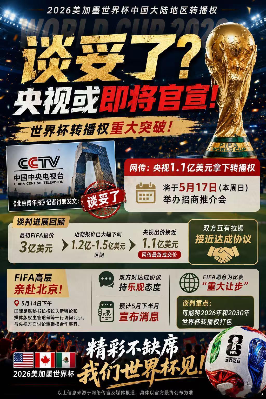 世界杯转播权终于谈妥了？央视或即将官宣！  拖了数月的2026美加墨世...