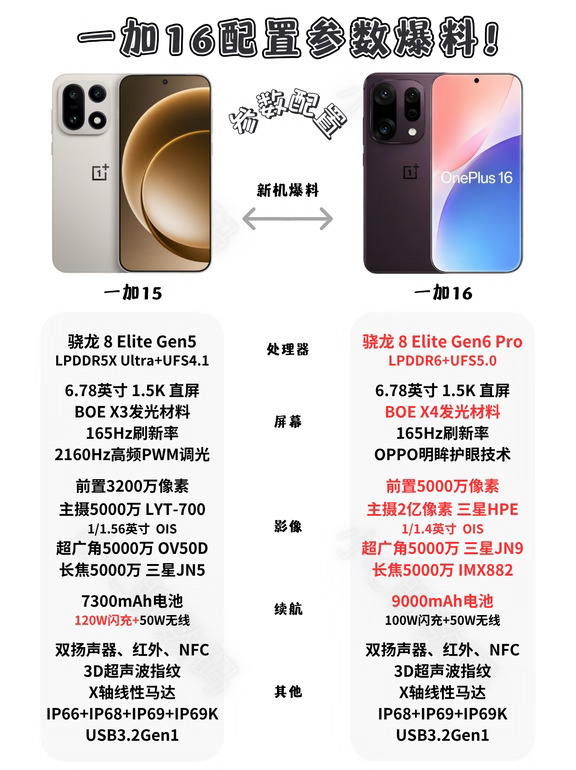 一加16配置提前看❗️影像+性能的全能旗舰