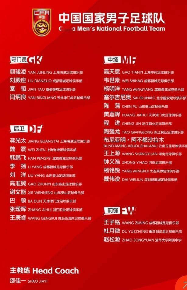 国足名单引热议！山东泰山4人入选，唯独他让球迷直呼意外

国足新一期30人集训大名单出炉。山东泰山4人入选——刘洋、高准翼、谢文能、陈蒲。

前三个名字球迷心服口服。唯独陈蒲，一上榜就引发热议。

泰山球迷第一反应出奇一致：“怎么又有他？”

陈蒲怎么了？

数据不说谎。本赛季中超，陈蒲出场19次，