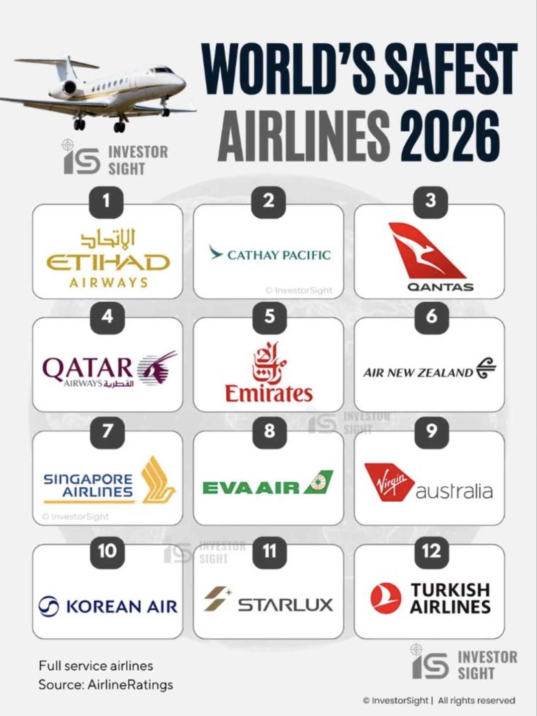 全球最安全航空榜单出炉，这12家航司为什么