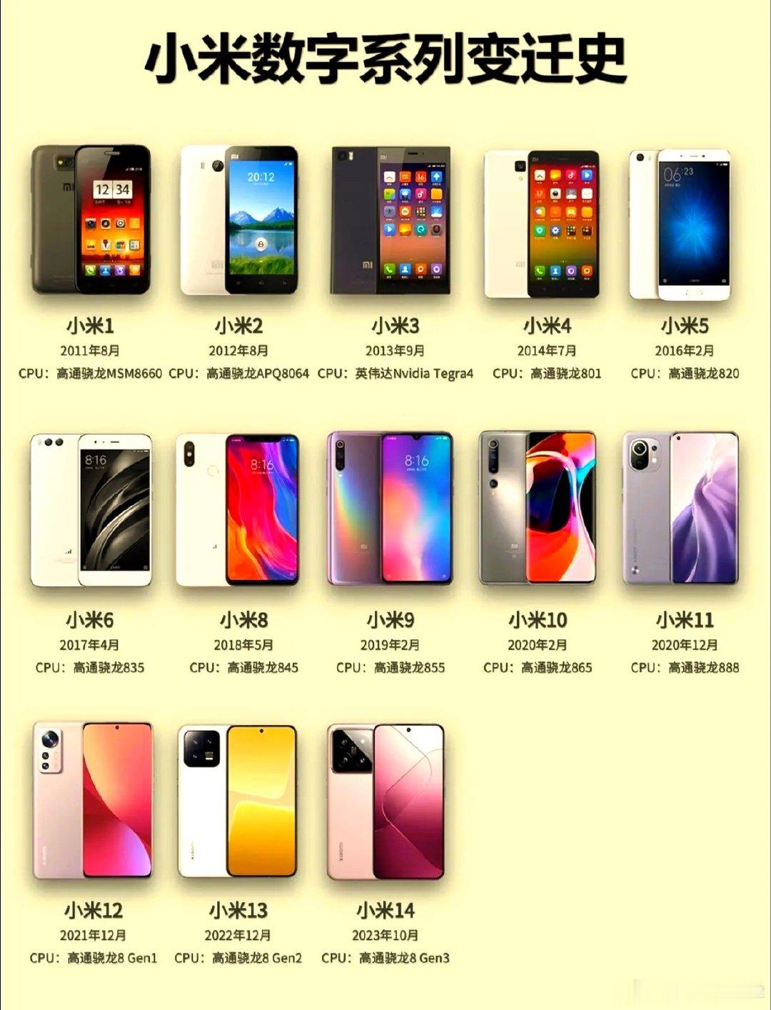 #苹果跳号 小米跟不跟#小米跳号也不是一次两次了，就算跳了也没什么不正常的！[笑cry] ​