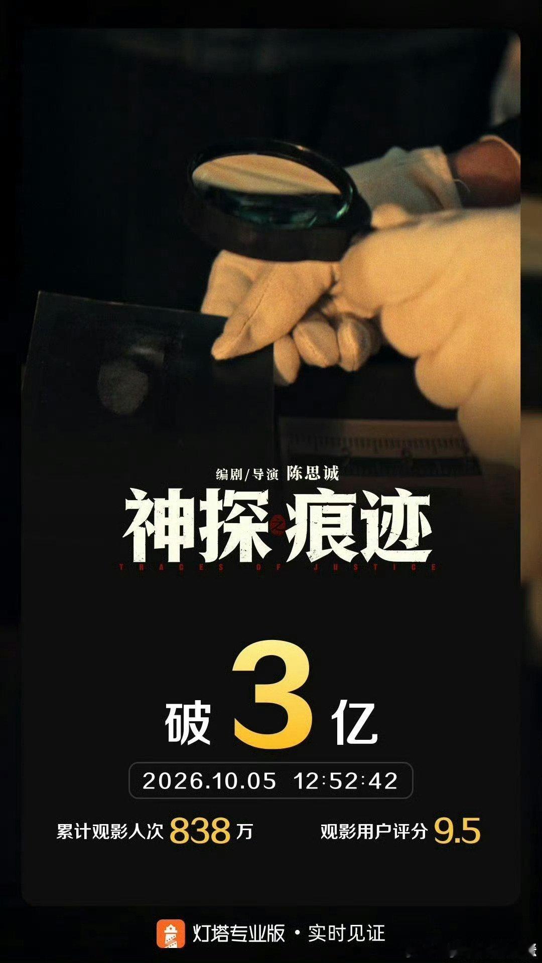 #神探之痕迹票房破3亿#《神探之痕迹》票房破3亿，不只有烧脑案件，故事背后还藏着动人的人文思考 ​