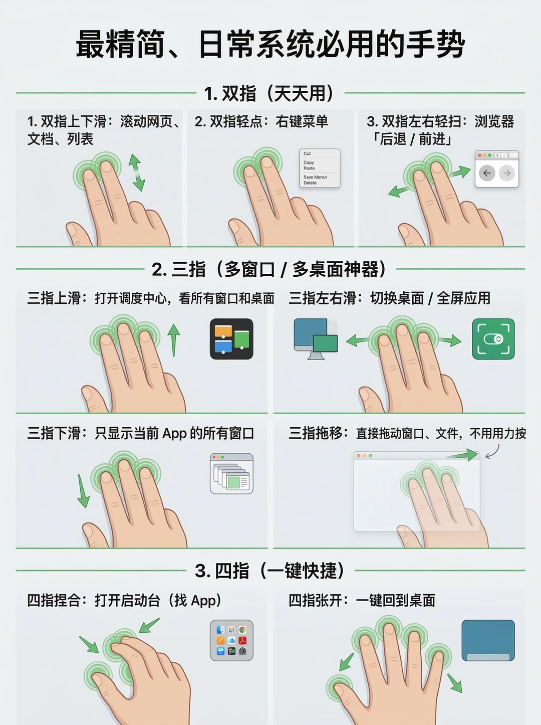 MacBook触控版手势图文大全