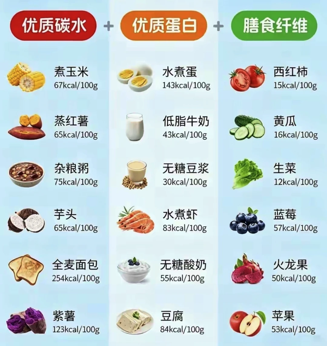 这些东西你天天吃也不会胖