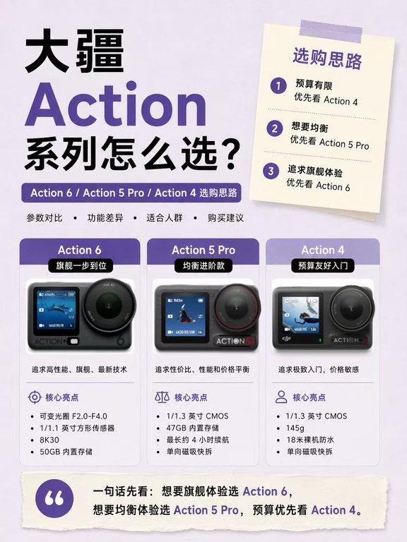 运动相机纠结症｜大疆Action三台机型怎么挑✨