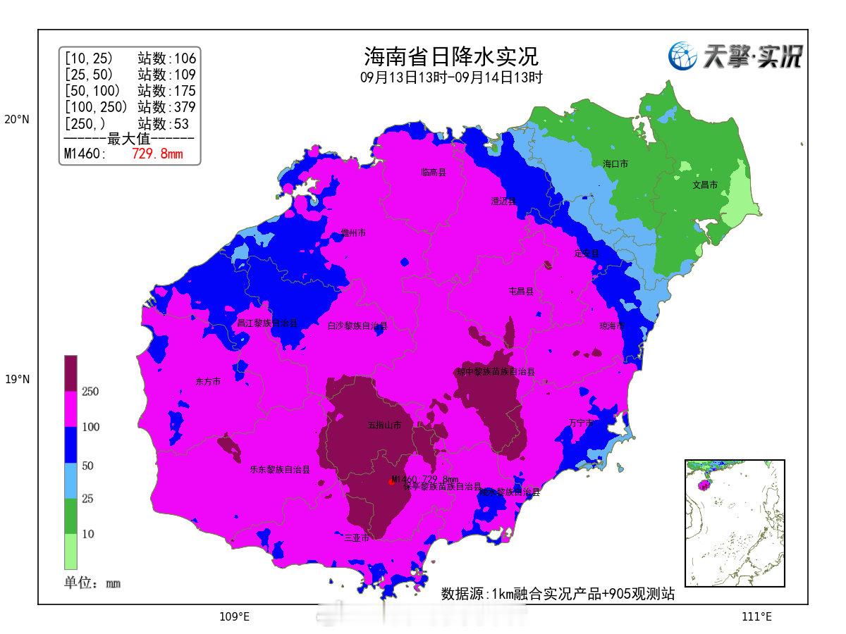 #海南暴雨# 
受热带低压和地形影响，海南大部出现强降水，其中保亭黎族苗族自治县局地24小时雨量729.8毫米！目前回波范围略有减小，但海南南部降水仍将持续，请注意各类次生灾害！ ​