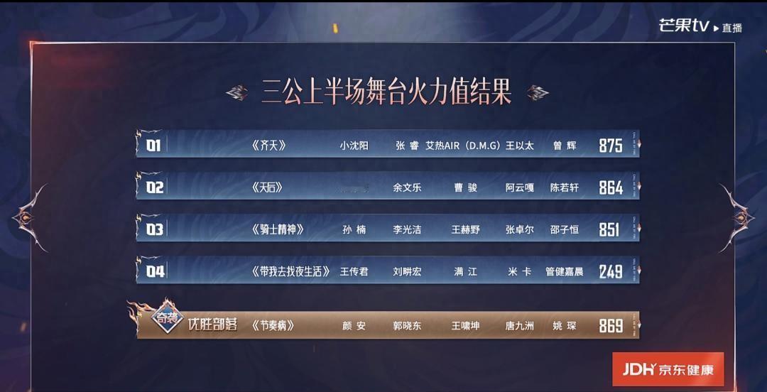 张睿艾热封神少年组险胜，三公神仙竞演究竟藏多少惊喜？