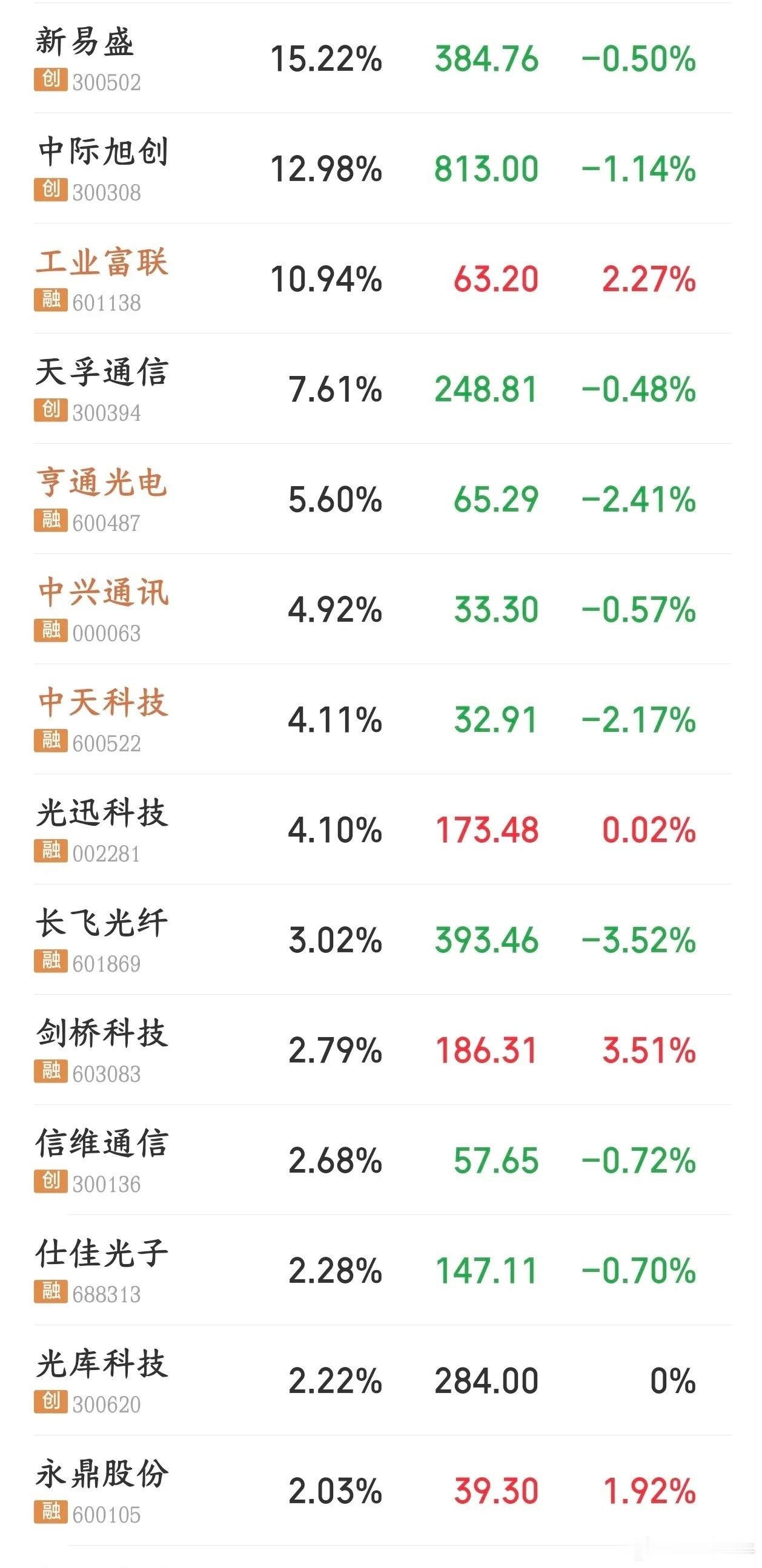 盘面解读：午后全球市场集体跳水怎么回事

午后亚太市场突发急跌，韩国股市从涨近2%快速翻绿，日股、美股期货同步跳水，A股也被情绪带崩，随后各方市场又逐步收回大部分跌幅，走出盘中深V。

导火索是美国放出半导体关税的消息。预案规则大致为，芯片、服务器出口美国要征收关税，企业在美国本土建厂则 ​