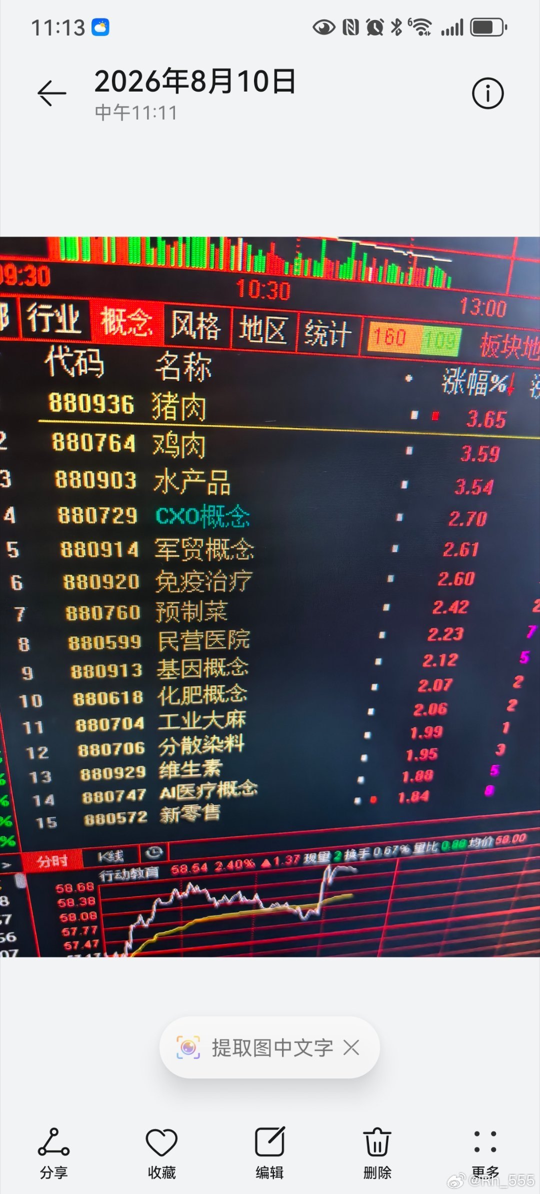 看见涨幅榜，，，鸡鸭鹅，，，我就反感，，，，，我们是资本市场，，科技A...
