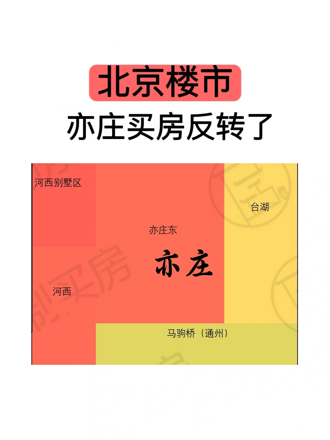 北京楼市：亦庄买房反转了🔥