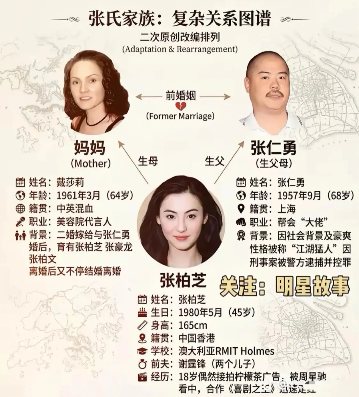 张柏芝和她的亲生父母