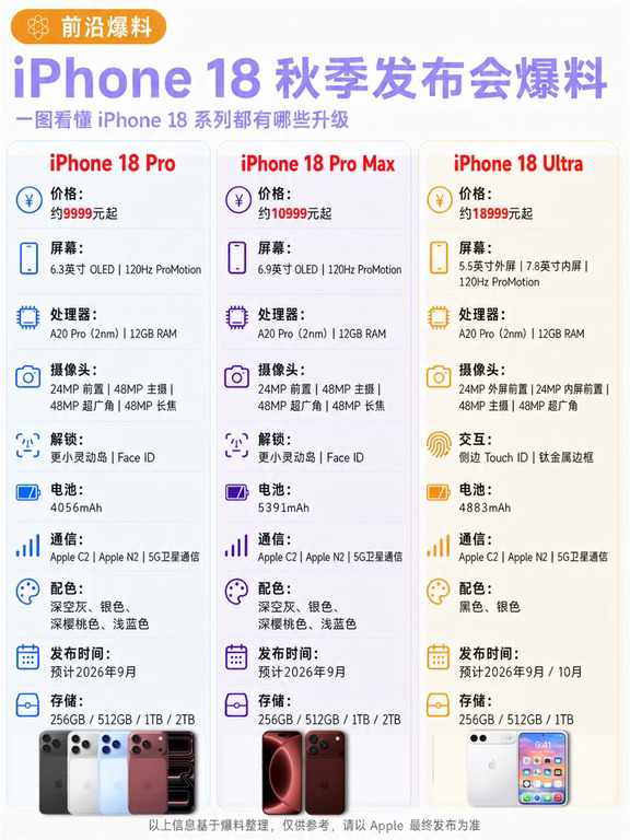 9月苹果新品 iPhone 18 系列爆料来了！📱