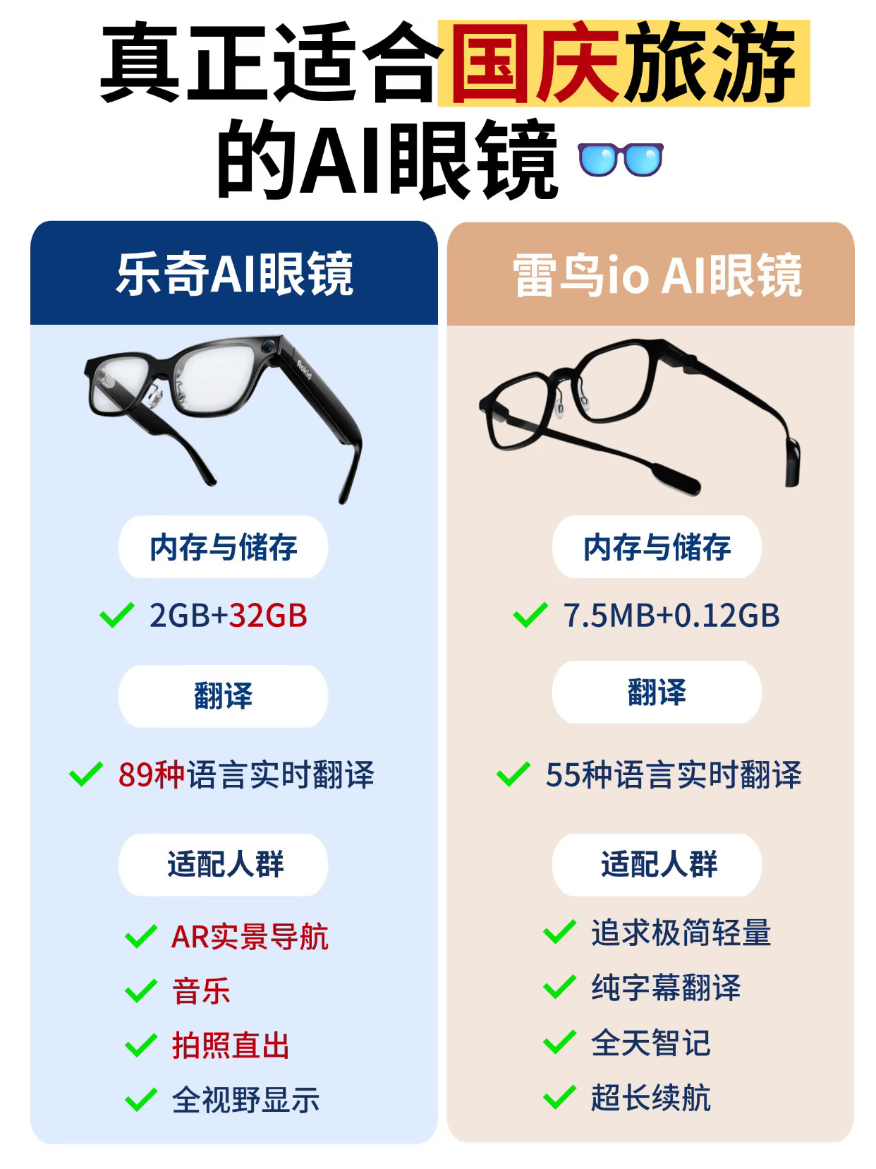 路痴+语言废进✅ 乐奇VS雷鸟出游实测