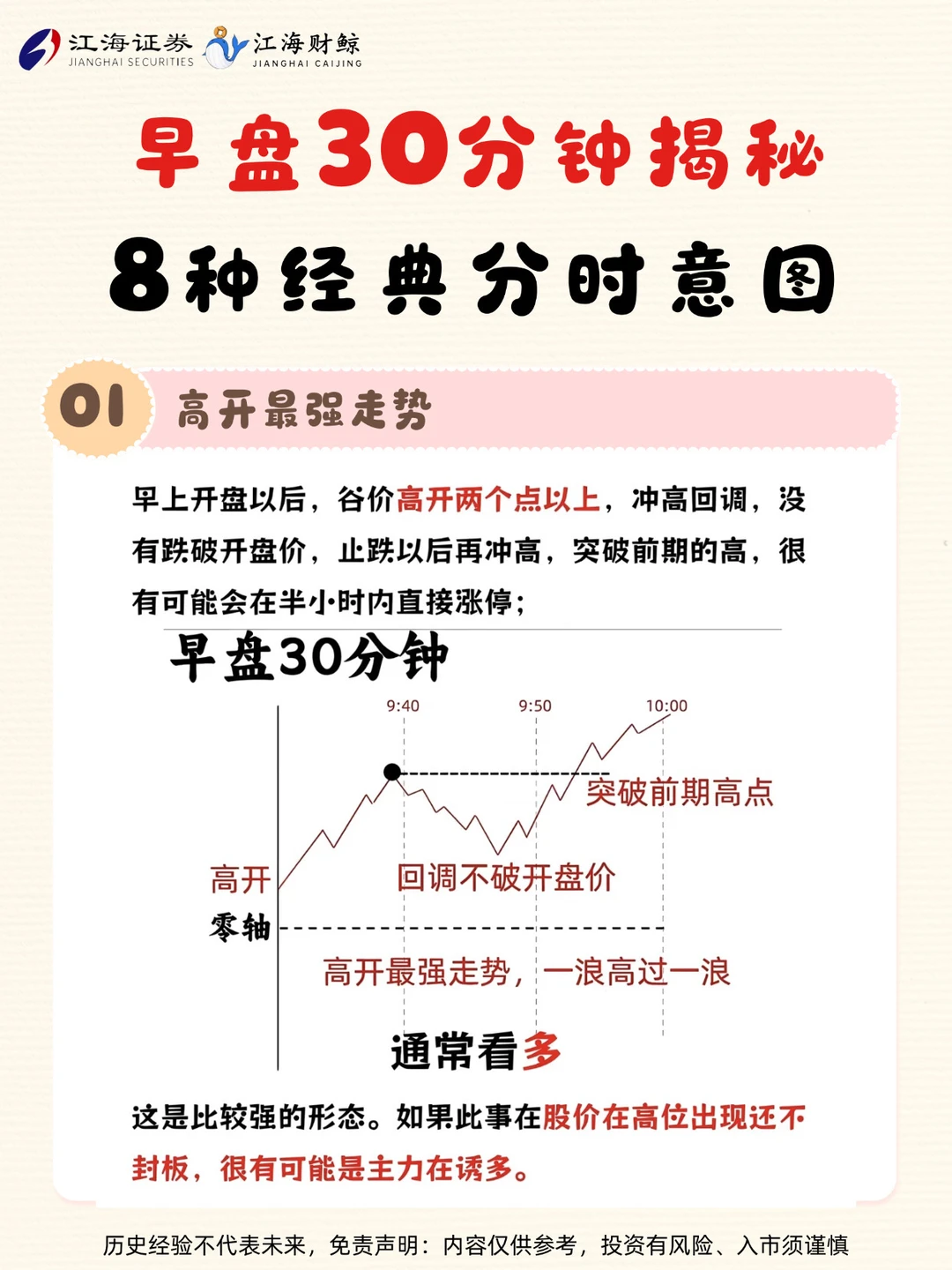 🔥早盘30分钟揭秘，8种经典分时意图
