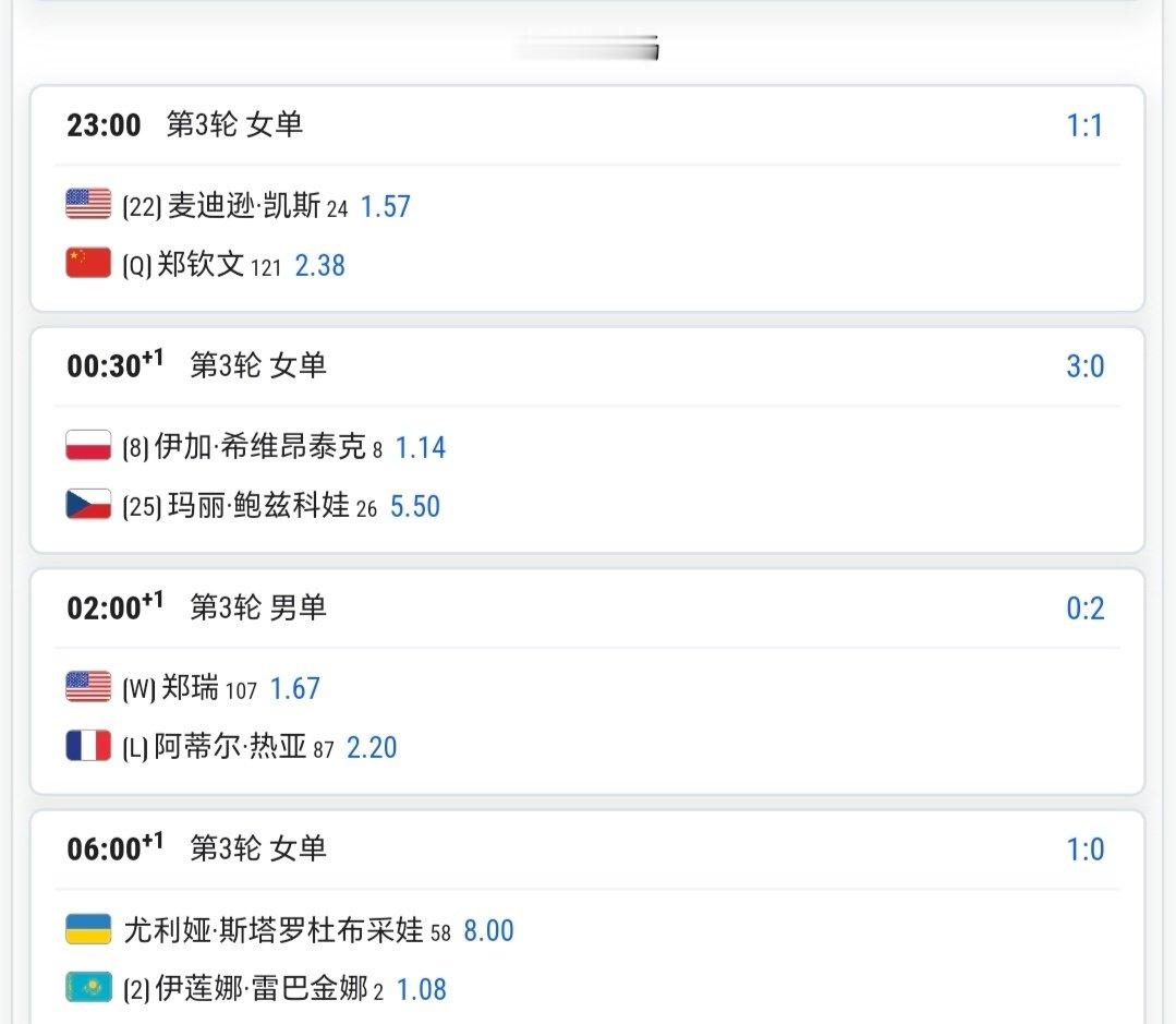 #郑钦文[超话]##郑钦文vs凯斯# 
美网R3时间已出
🏟：大看台
🗓：9月5日北京时间11点
交手记录：1-2
赔率：2.38-1.57
#郑钦文美网征途# ​