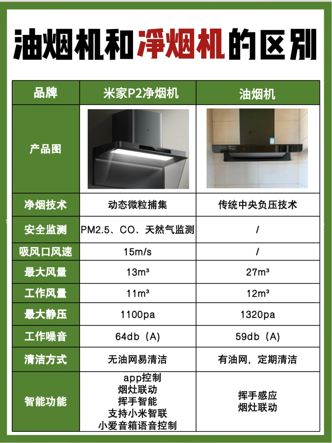 油烟机和净烟机？看这篇秒选不踩坑