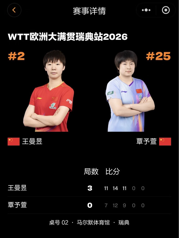 王曼昱3-0覃予萱 恭喜曼昱！！