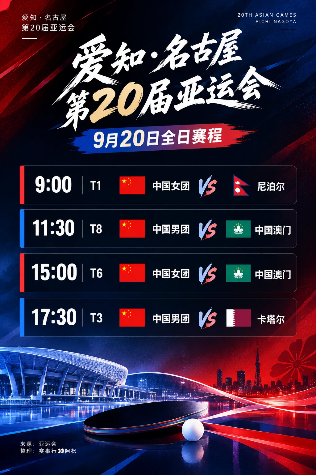 🏓 爱知·名古屋第20届亚运会｜9月20日乒乓球