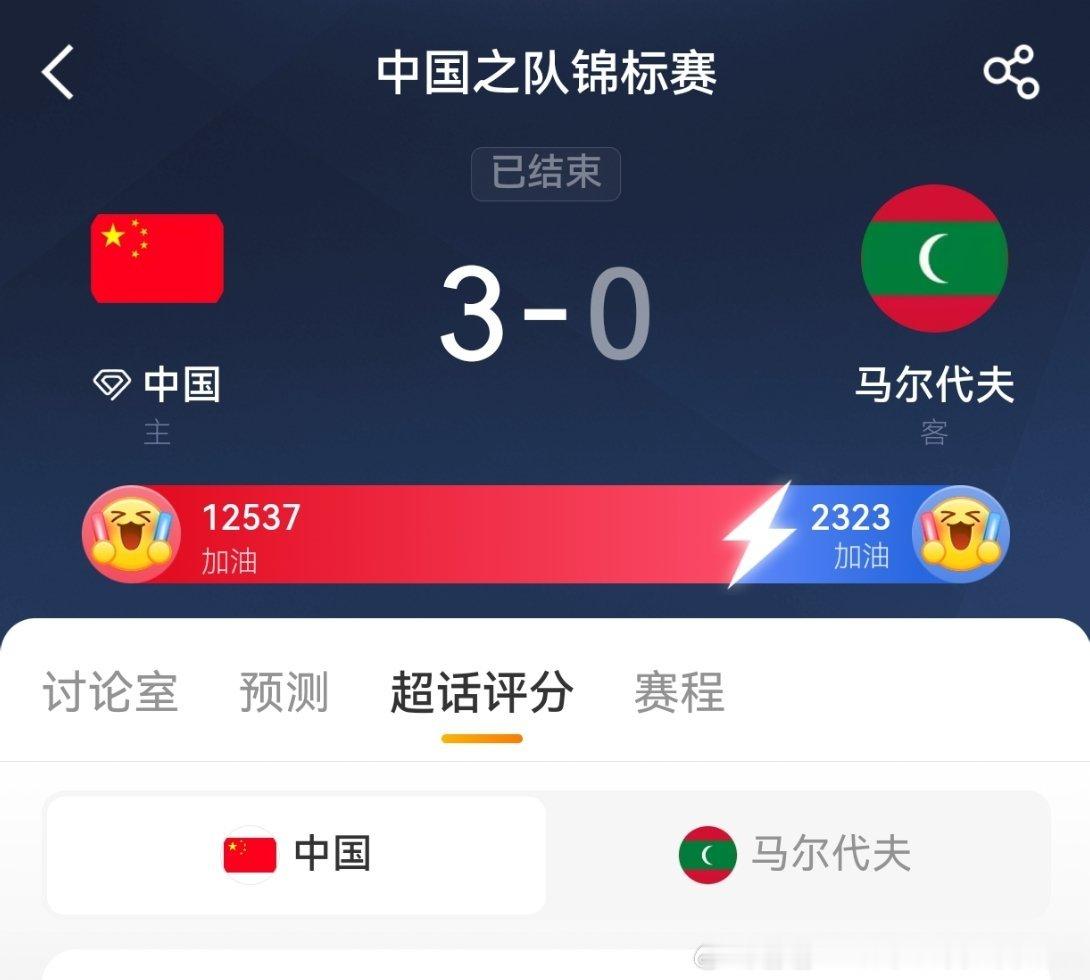 #国足vs马尔代夫#

2026CFA中国之队·重庆国际足球邀请赛
中国 3-0 马尔代夫

全场数据：控球率67%｜射门22次，8次射正｜角球15-0，马尔代夫全场0次射正。
 
⚽进球时间线
50’ 王上源直塞助攻，王子铭单刀破门 1-0
56’ 陈蒲传中助攻，王子铭头球得分 2-0
63’ 王庚睿（恒大足校）左路传中助攻，王子铭 ​