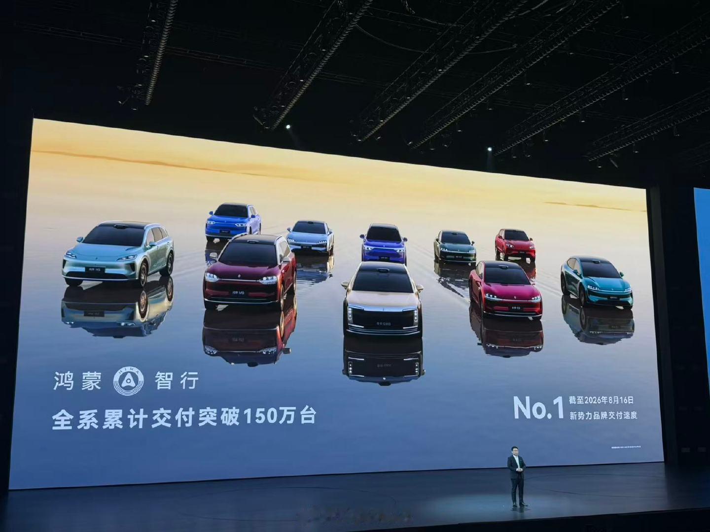【余承东：#鸿蒙智行全系交付破150万台#】在今日的享界G9及鸿蒙智行新品发布会上，华为常务董事、产品投资评审委员会主任、终端BG董事长余承东发表演讲。

他表示，截至2026年8月16日，鸿蒙智行全系累计交付突破150万台，新势力品牌交付速度排名第一。 ​​​