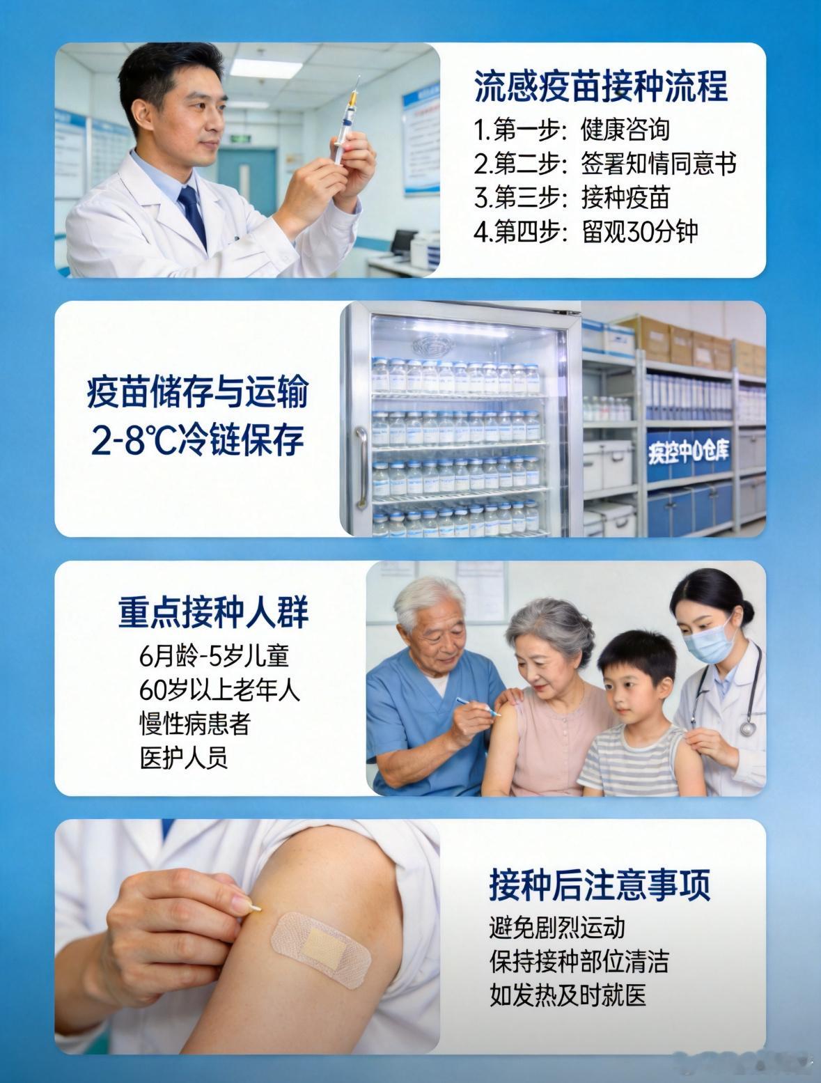 #流感疫苗接种建议9至10月完成#很多人问为啥流感疫苗要赶在9-10月打，其实道理很简单：咱们南方北方一般11月左右就进入流感高发季，打疫苗后要等2-4周才能长出足够的保护抗体，9、10月接种刚好能在流感高峰来之前把防护盾拉满。就算错过了这个时间，整个流行季补打也来得及。

 ​