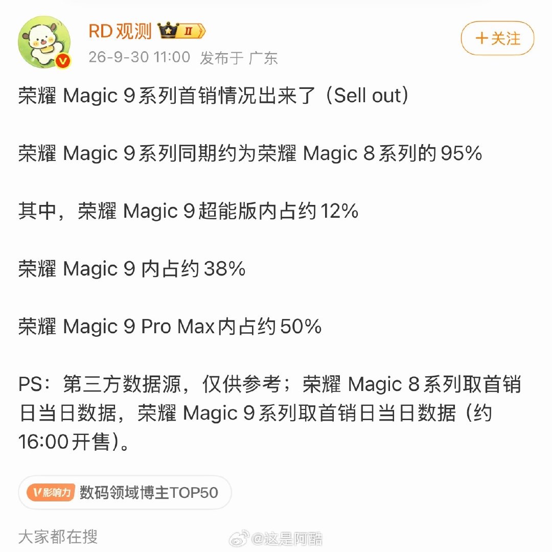 Magic 9系列这是真的好起来了！半天激活量直接顶得上去年Magic8系列7天预售+首日的总和

我觉得这次理由也很简单：价格性价比突出！Pro Max也上了第六代骁龙8超级至尊版，影像又和阿莱合作，整体明显还是往高端旗舰的方向走。确实不赖[努力] ​
