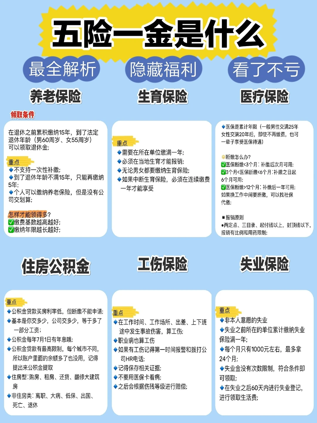 五险一金Ⅰ社保Ⅰ生育津贴