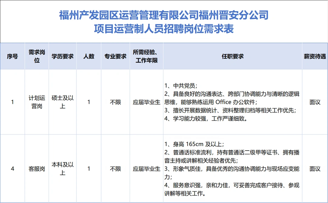 福州市国企招聘2人，运营/客服岗，不限专业