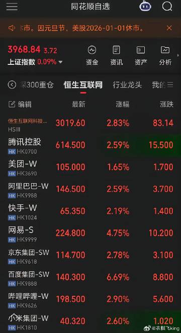 美股跌了，港股独立行情却来了。<br />本以为的港股会受美股影响，平...