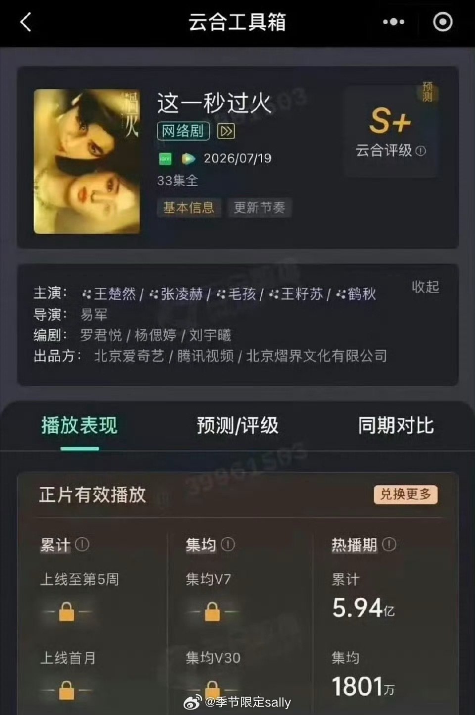 张凌赫王楚然《这一秒过火》云合热播集均1801万[举手] ​