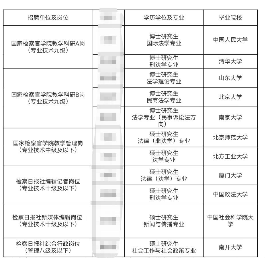 检察日报社2026录取名单公示
