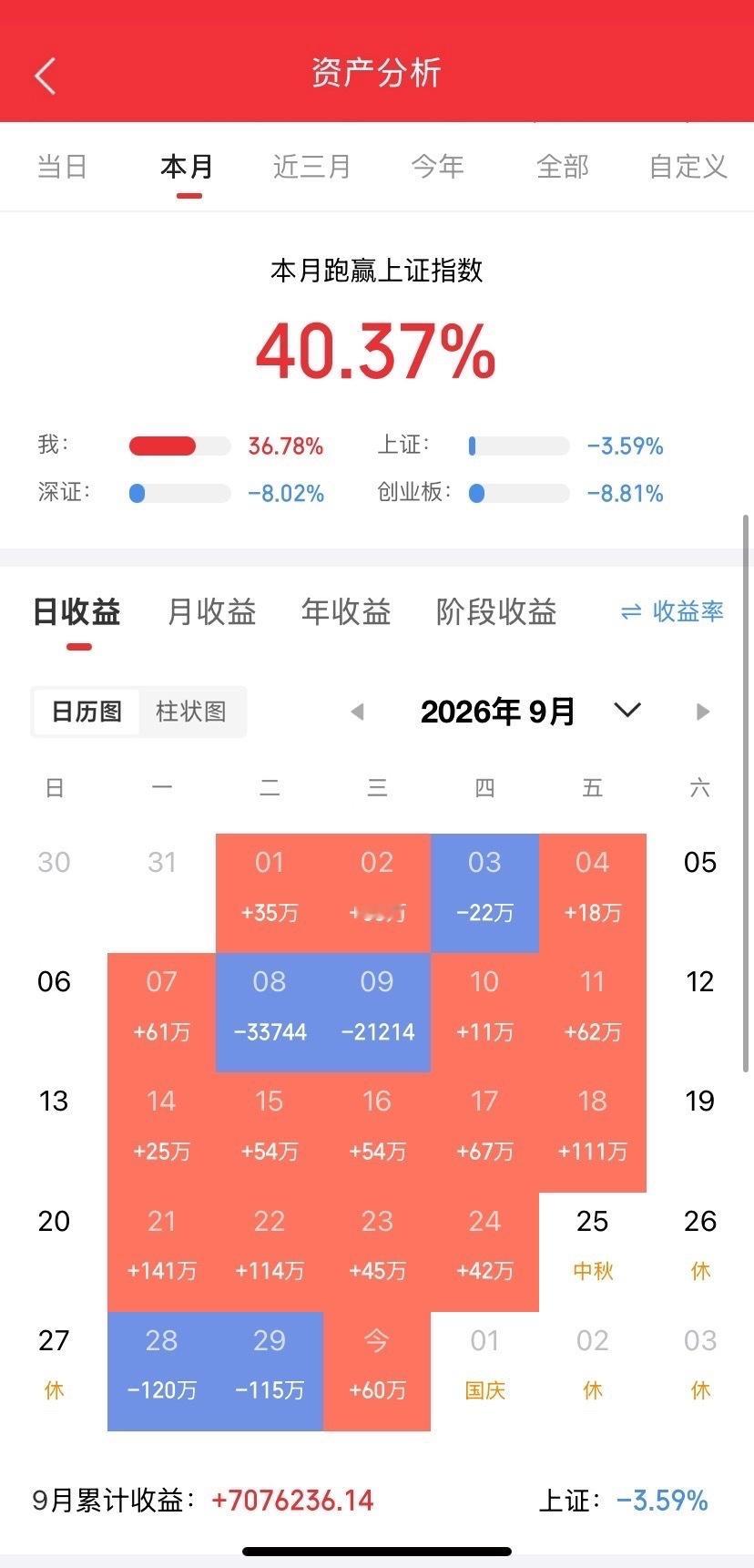 金九银十来了，算力温控和机器人真要动真格了？

节后开盘那天早上，我盯着盘面看了三分钟——3800点像一块压舱石，纹丝不动。不是硬撑，是真有人在底下托着。但这块石头能不能托起整条船？得看三样东西：美股别抽风、两万亿成交量别再装睡、还有那个卡在3878到3888之间的缺口，得有人真敢伸手把它掰开 ​