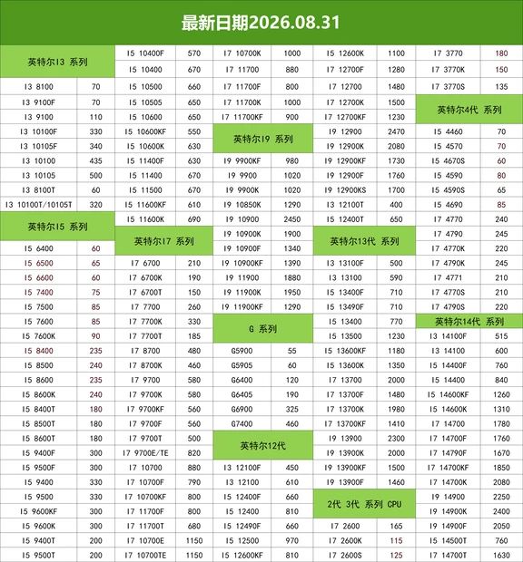 2026年08月31日  英特尔CPU明盘回收价