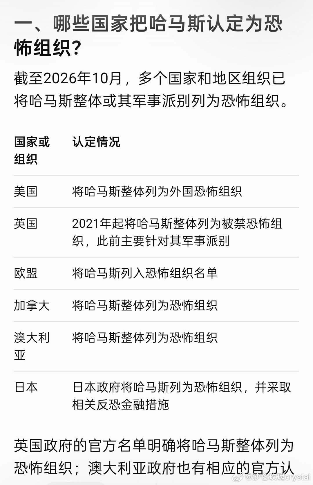 英国2021年起将哈马斯整体列为被禁恐怖组织。 ​