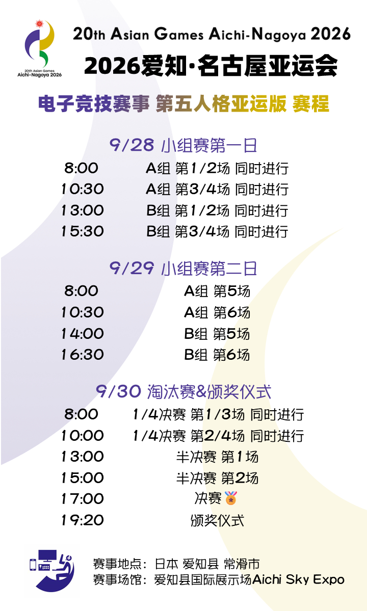 2026亚运会 第五人格项目
赛程

2026爱知·名古屋亚运会即将开幕，第五人格亚运版将于9月28日~30日开始！全程赛程出炉，一起锁定三天的精彩对决以及亚运会冠军的诞生！

9/28 小组赛第一日 共8场比赛
9/29 小组赛第二日 共4场比赛
9/30 淘汰赛 共7场比赛（17:00总决赛 19:20颁奖仪式）

 ​