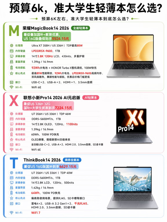 大学生电脑！均衡才是真的省心
