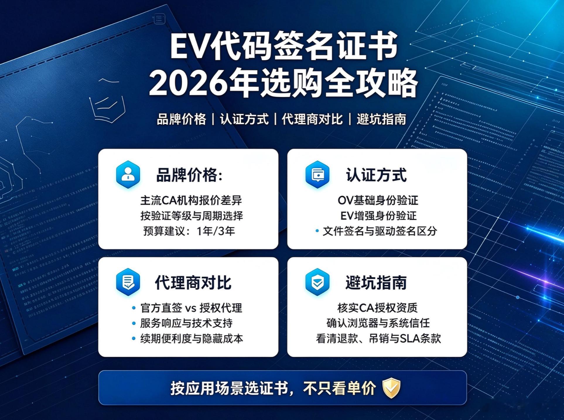 EV代码签名证书申请：软件与驱动的终极信任通行证 
EV代码签名证书2026年选购全攻略：品牌价格、认证方式、代理商对比与避坑指南
在软件分发和驱动程序发布的场景中，EV代码签名证书（Extended Validation Code Signing Certificate）已经成为企业建立用户信任、规避系统拦截、通过微软WHQL认证的“硬 ​