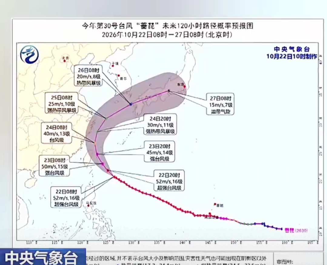 台风“蔷琵”超强级别已超100小时！福建、浙江、上海、江苏的，这两天多留个心

我刷到这条预警，第一反应是：
这回不是一天两天的事。
家里有老人孩子的，真得提前看看。

中央气象台上午继续发布台风蓝色预警。
今年第30号台风“蔷琵”，已维持超强台风级别超过100小时。
目前的预报结论，基本确定为进入