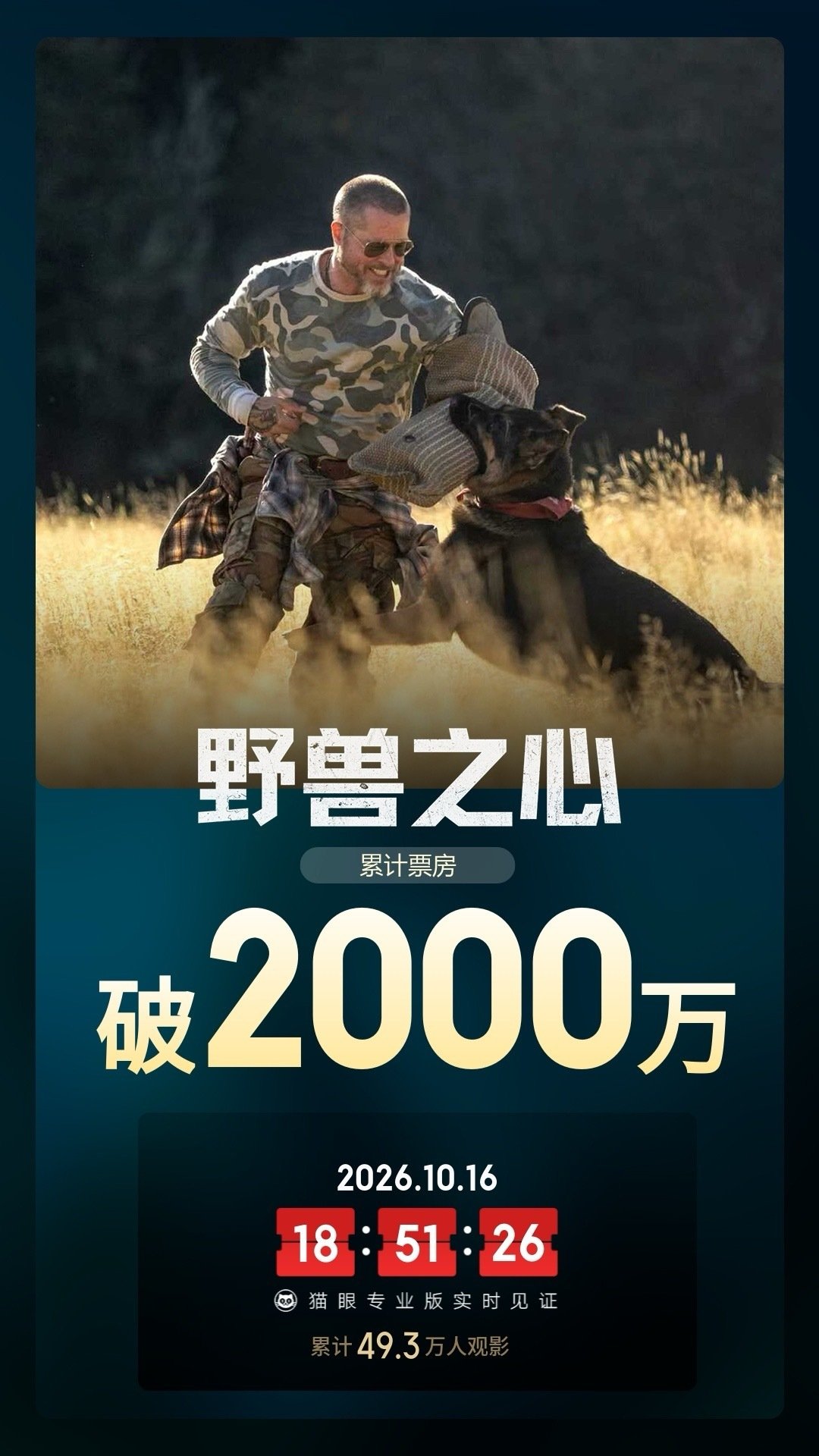 #野兽之心票房破2000万# 据猫眼专业版数据，电影 《野兽之心》 上映17天， 总票房破2000万 ​