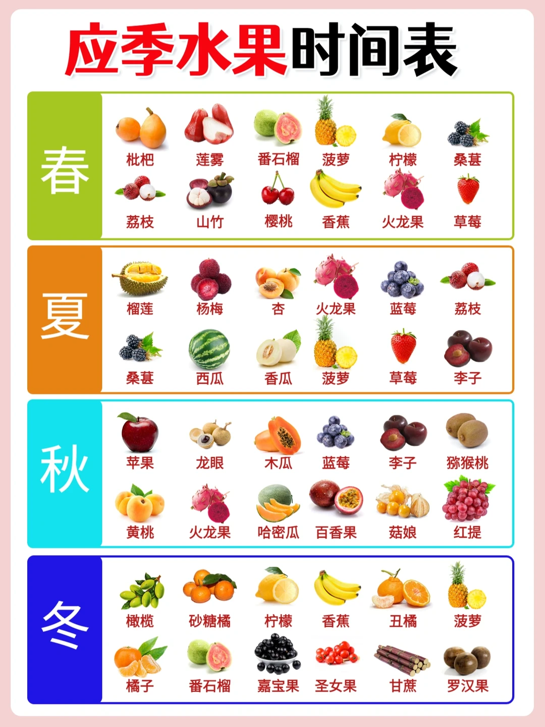 应季水果时间表 吃对了更美味健康 你吃对吗